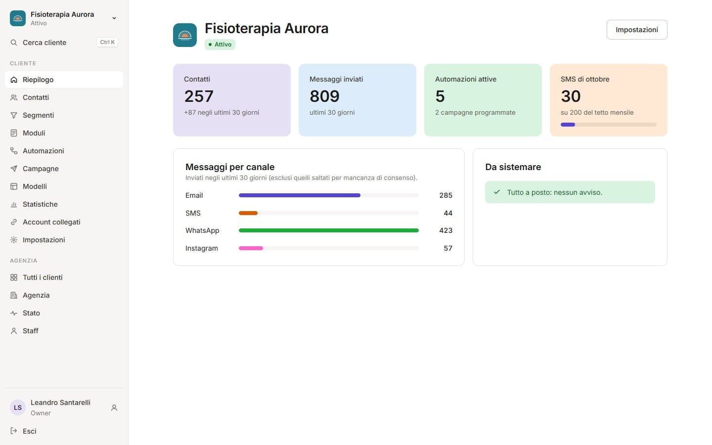 Riepilogo di un cliente in Marketing Automator: contatti, messaggi inviati per canale, automazioni attive e campagne programmate